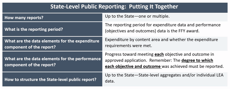 State Level Reporting Requirements graphic image